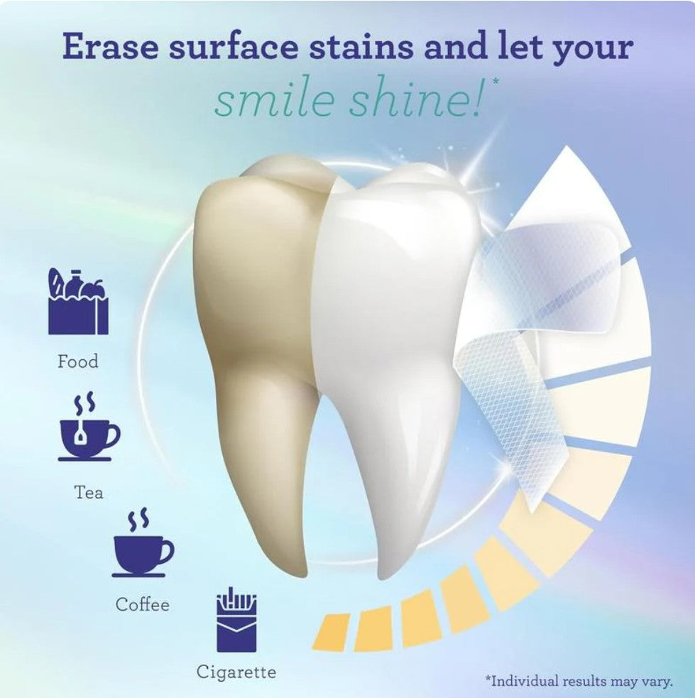 Lumera Teeth Whitening Strips